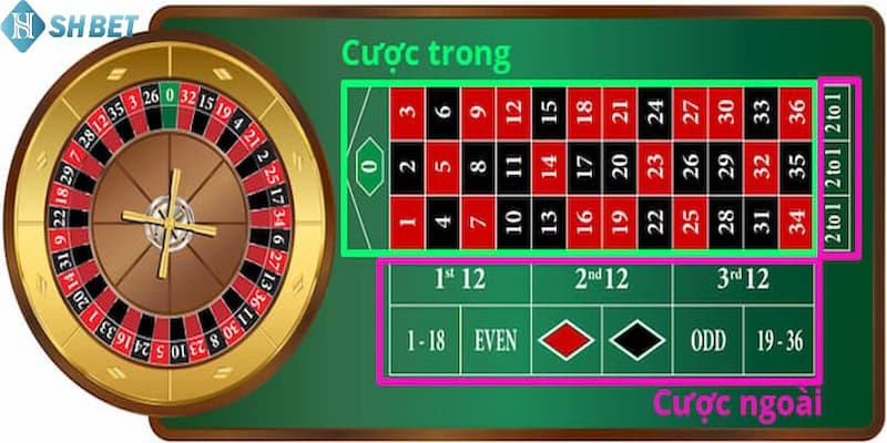 cách chơi roulette Roulette là gì?