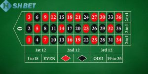 roulette đổi thưởng online