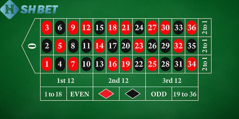 roulette đổi thưởng online