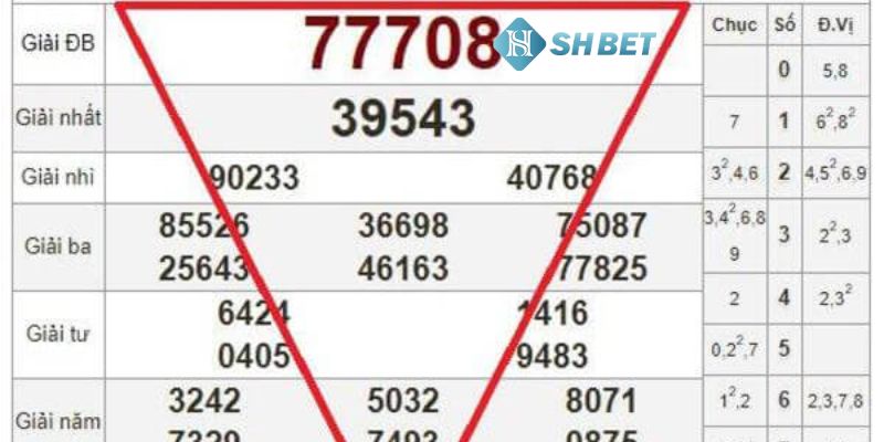 Hướng dẫn quy trình soi cầu lô tam giác